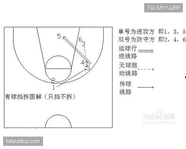 解析篮球无球掩护规则:如何正确执行与避免犯规 解析篮球无球掩护规则:如何正确执行与避免犯规
