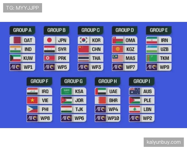 2026世界杯规则下同分如何判定