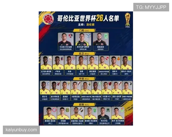 2026世界杯哥伦比亚队阵容预测：J罗领衔的黄金一代能否再现辉煌